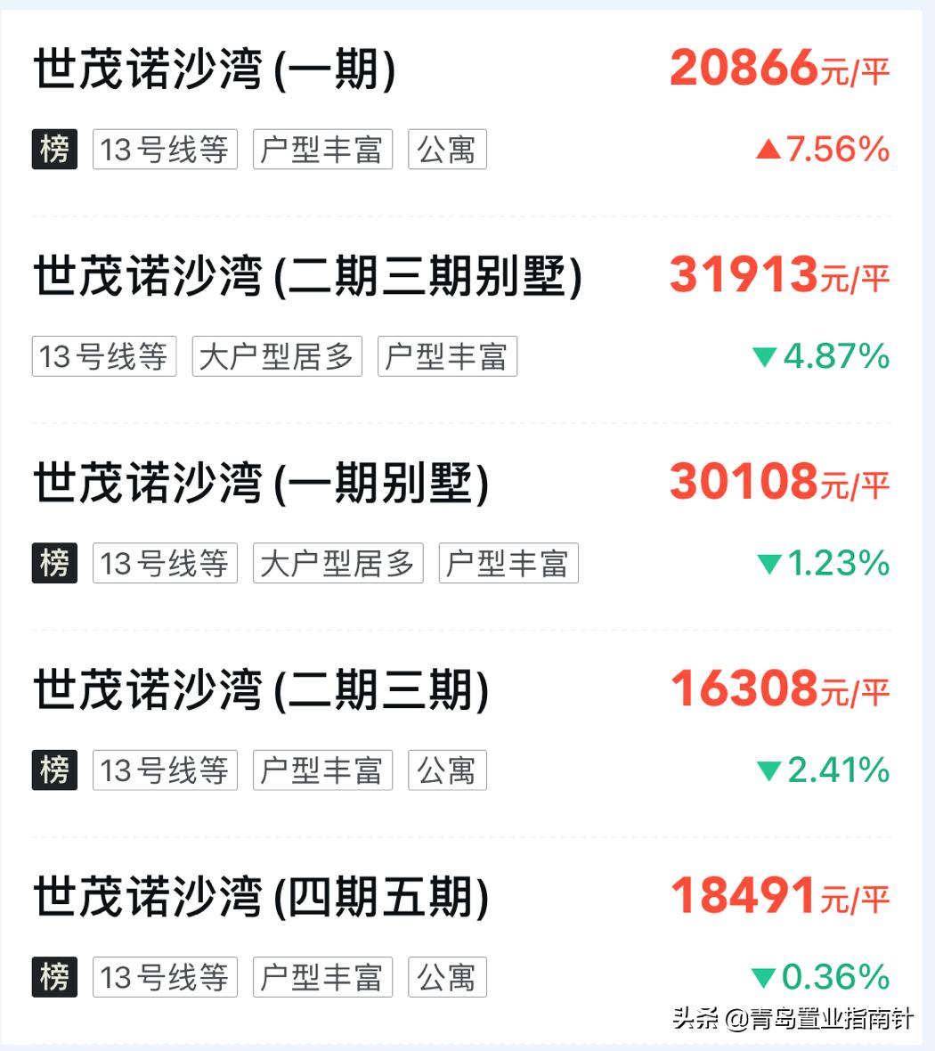 西客站绿地金地哪个好,青岛西客站楼盘分布图