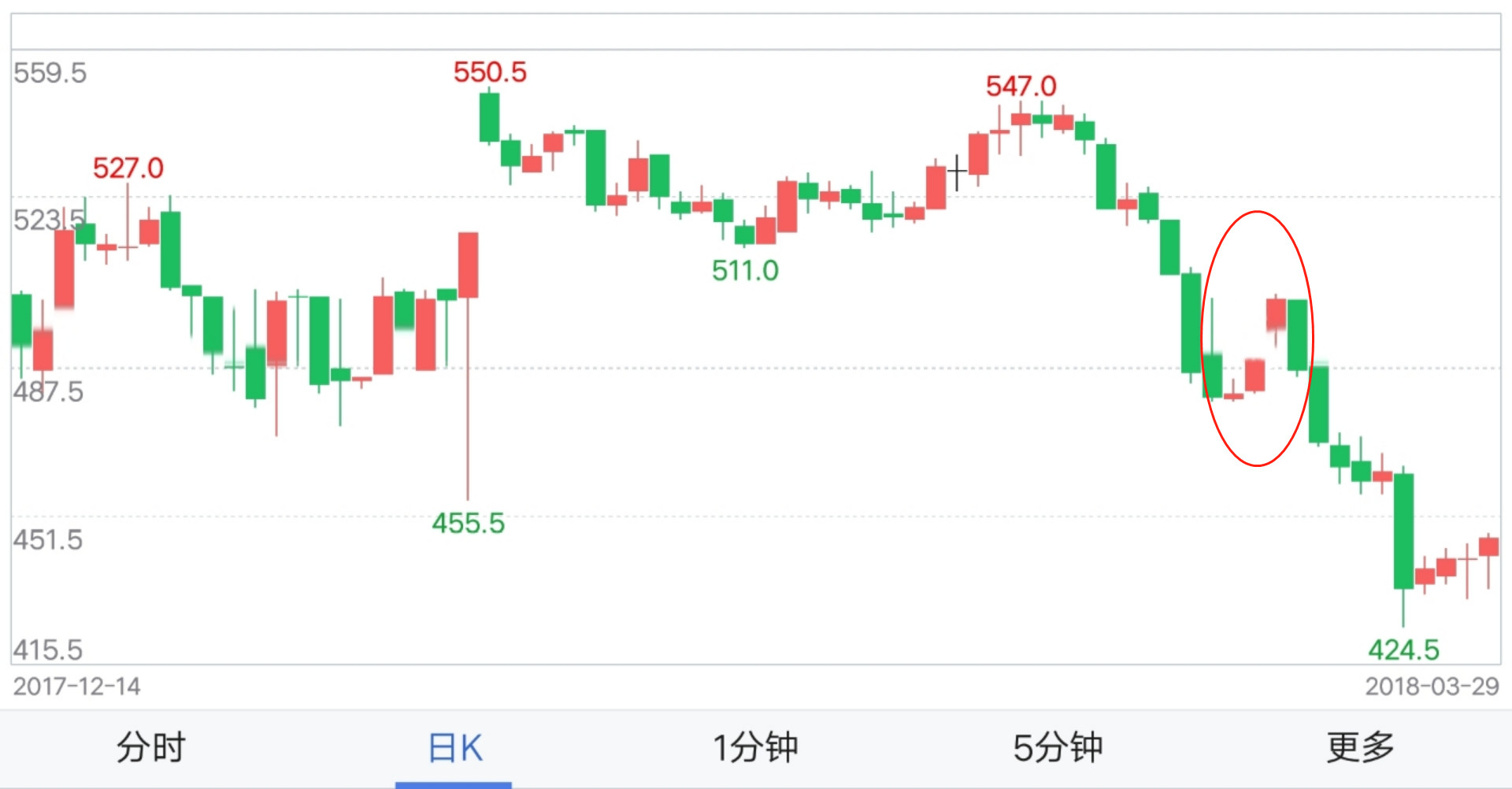 期货k线反转形态图解,期货k线图经典策略