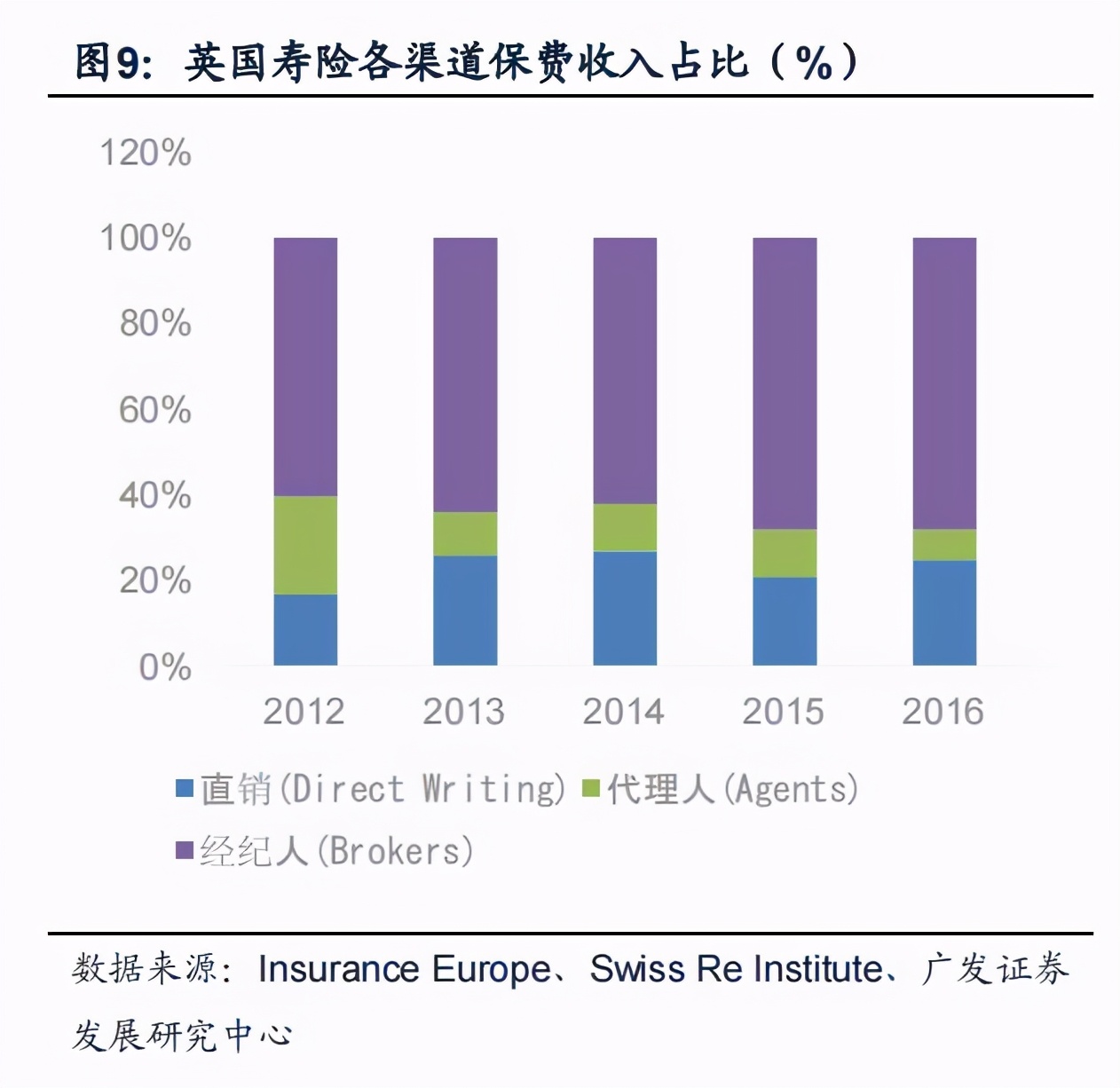 保险经纪人靠谱吗是坑吗,保险经纪人和代理人哪个更有前途