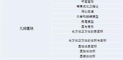 小升初进八里河学校考试,八十中小升初