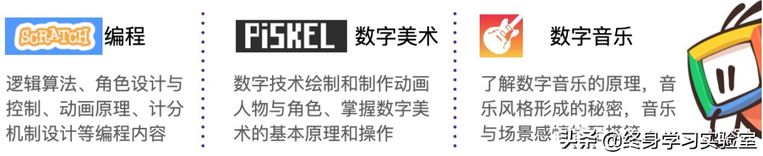 家长学习编程,编程学习科普课堂家长必修课