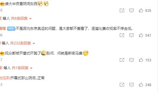 东京奥运会新闻及点评,东京奥运会各项赛事收视率