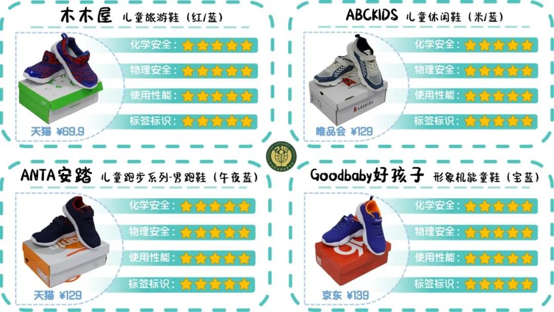 品牌童鞋致癌超8倍,含致癌物的童鞋