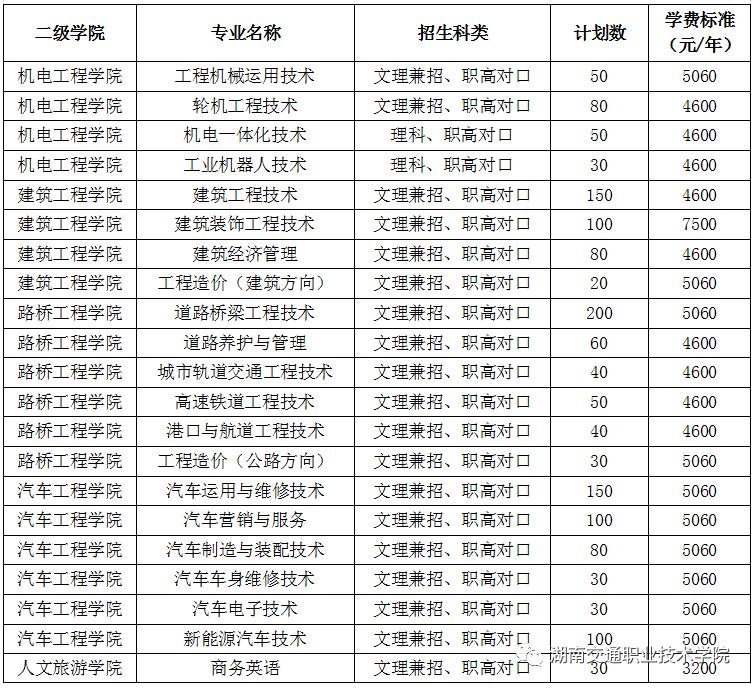 招收2500人!湖南交通职业技术学院2020年单独招生简章来了