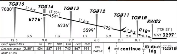 世界上十大危险机场的视频,世界公认最危险的十大机场