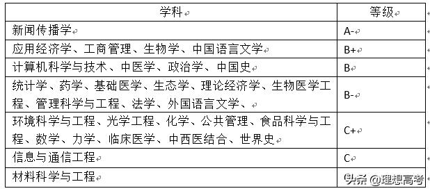 暨南大学考研院校如何,院校招生计划暨南大学