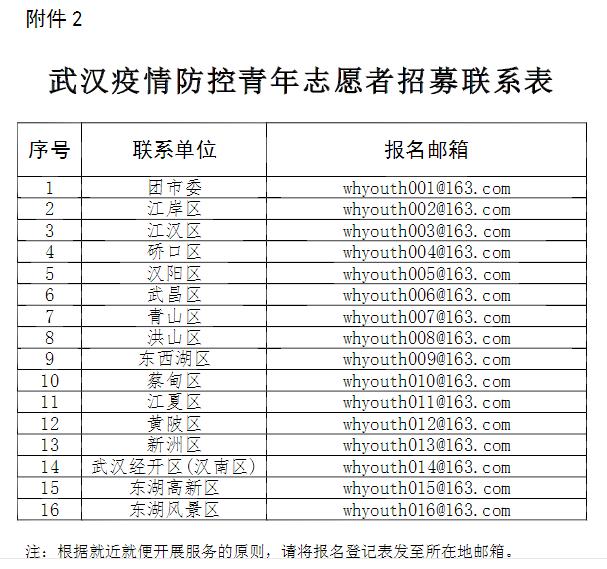 武汉疫情招募青年志愿者,武汉防控疫情志愿者网上报名