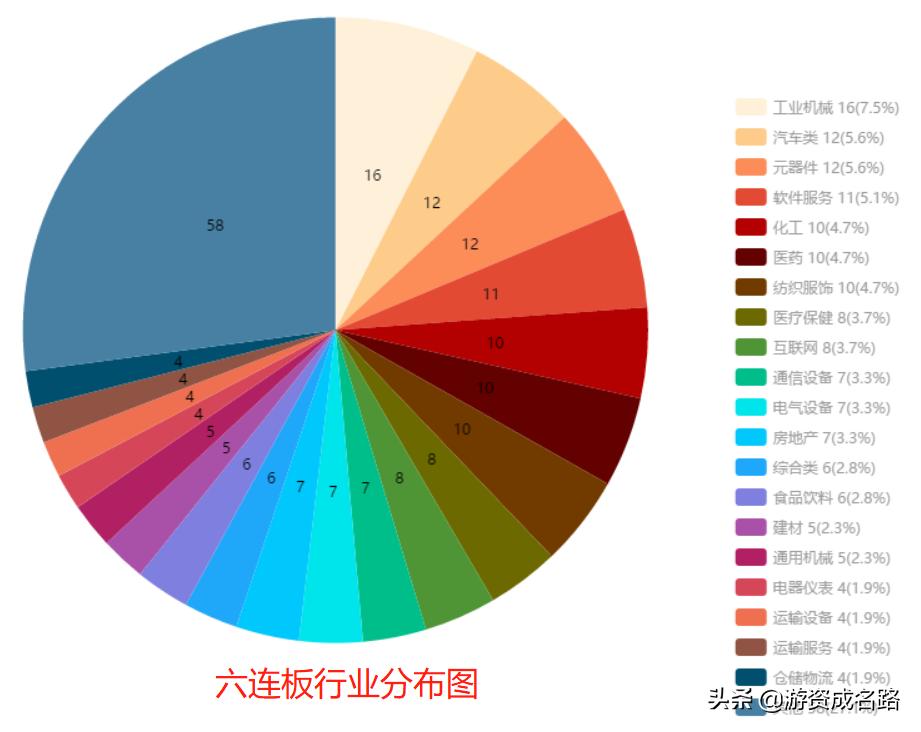 涨停板数据分析靠谱的打板策略,a股最强涨停板手法