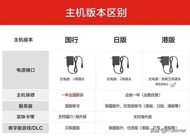 任天堂ns多少钱一台,任天堂nslite值得买吗