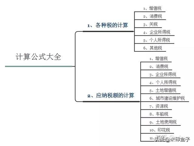 财会必备计算公式,会计干货库127个计算公式