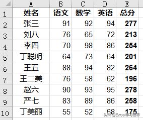excel设置公式重新填数据自动计算,excel显示公式不显示计算数据
