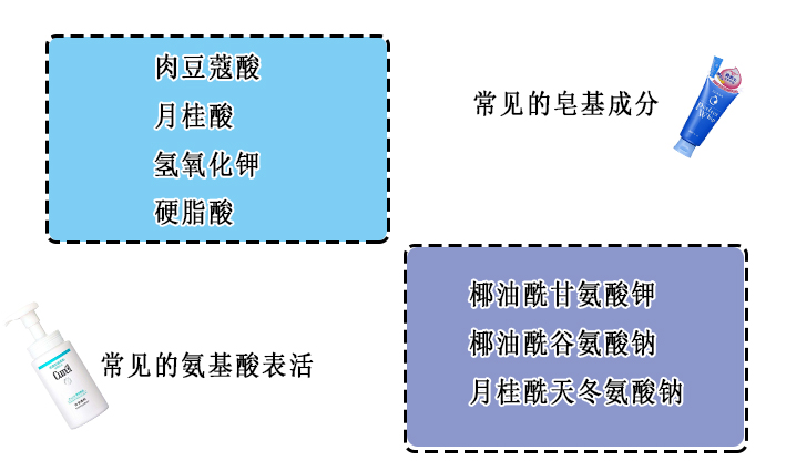 哪种洗面奶比较温和不刺激又平价,平价洗面奶和贵妇洗面奶区别