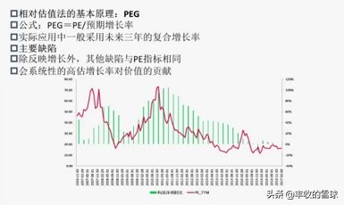 股票估值怎么查看,股票估值计算公式