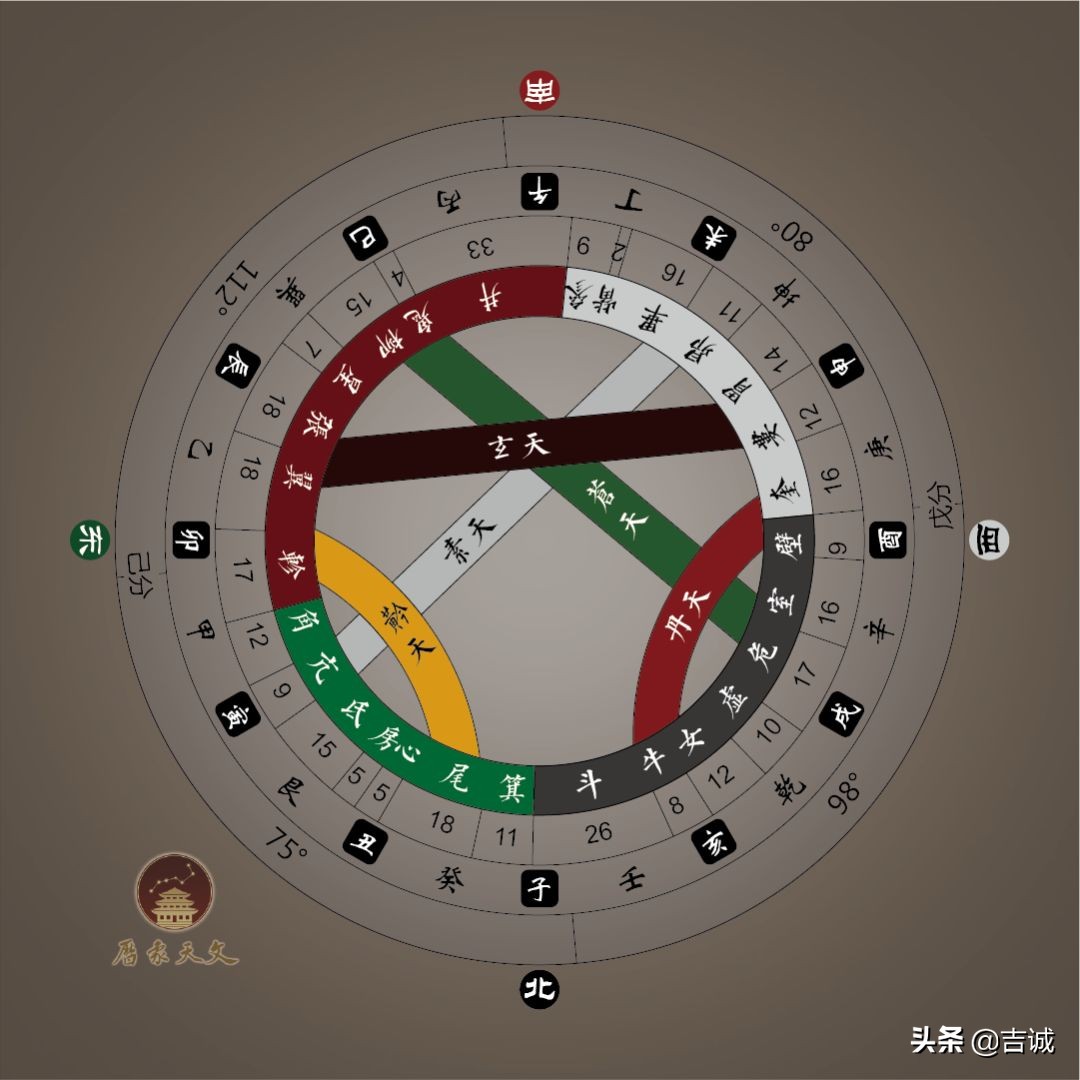 华夏文明溯源探究：天道、地道还是人道？