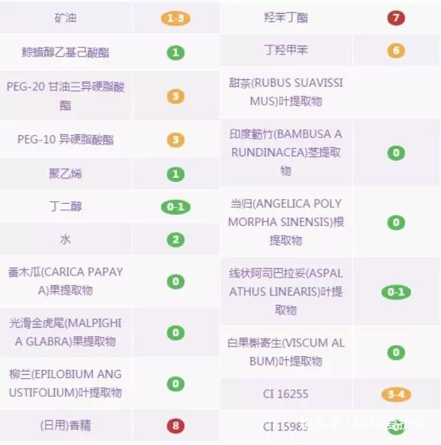 哪款卸妆产品比较好用,秋冬卸妆用什么产品好