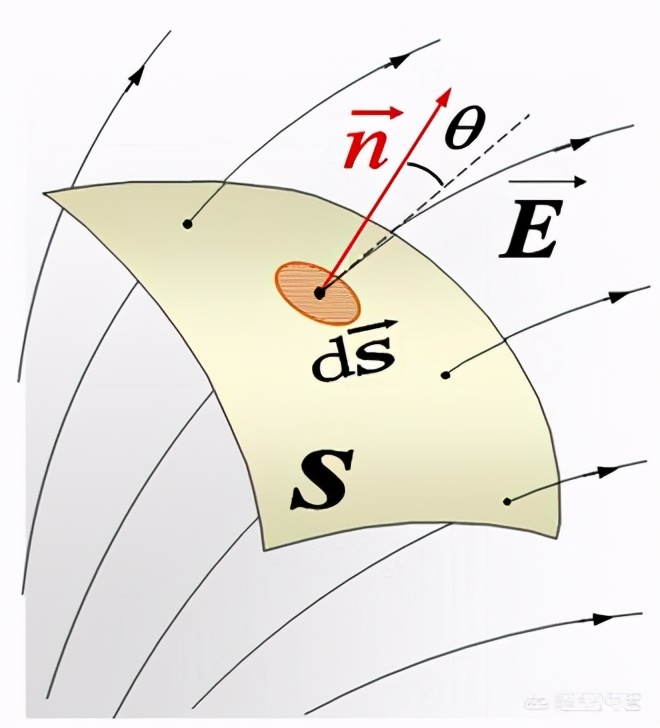 麦克斯韦方程组理论讲解,最美的公式麦克斯韦方程