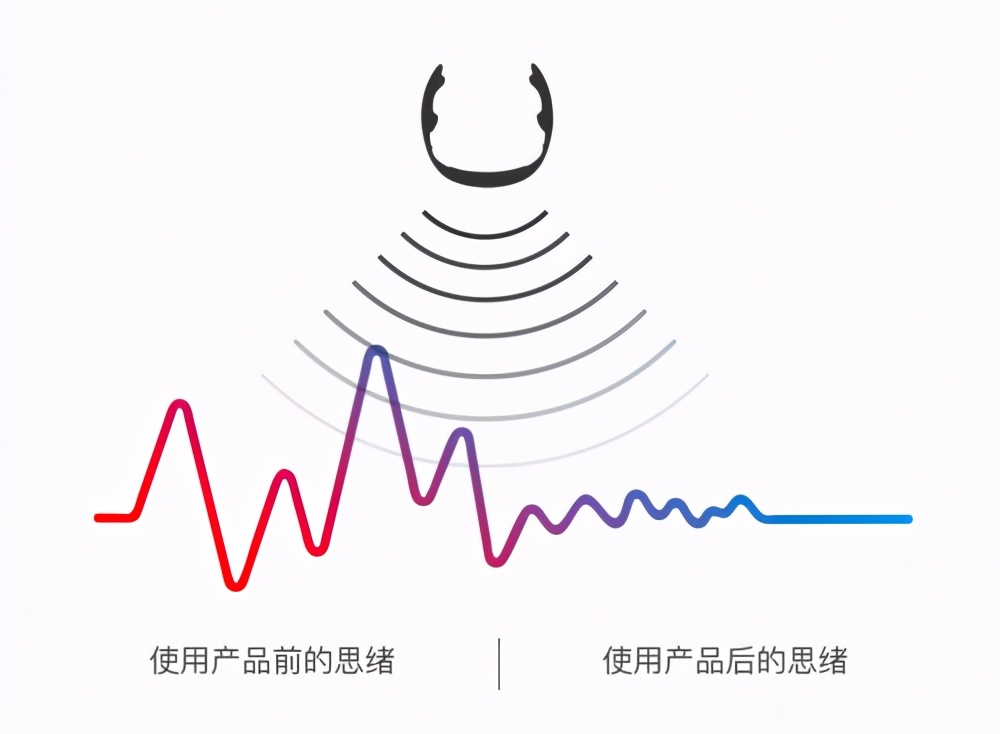 销量第一的睡眠仪,黑科技德国智能睡眠仪是真的吗