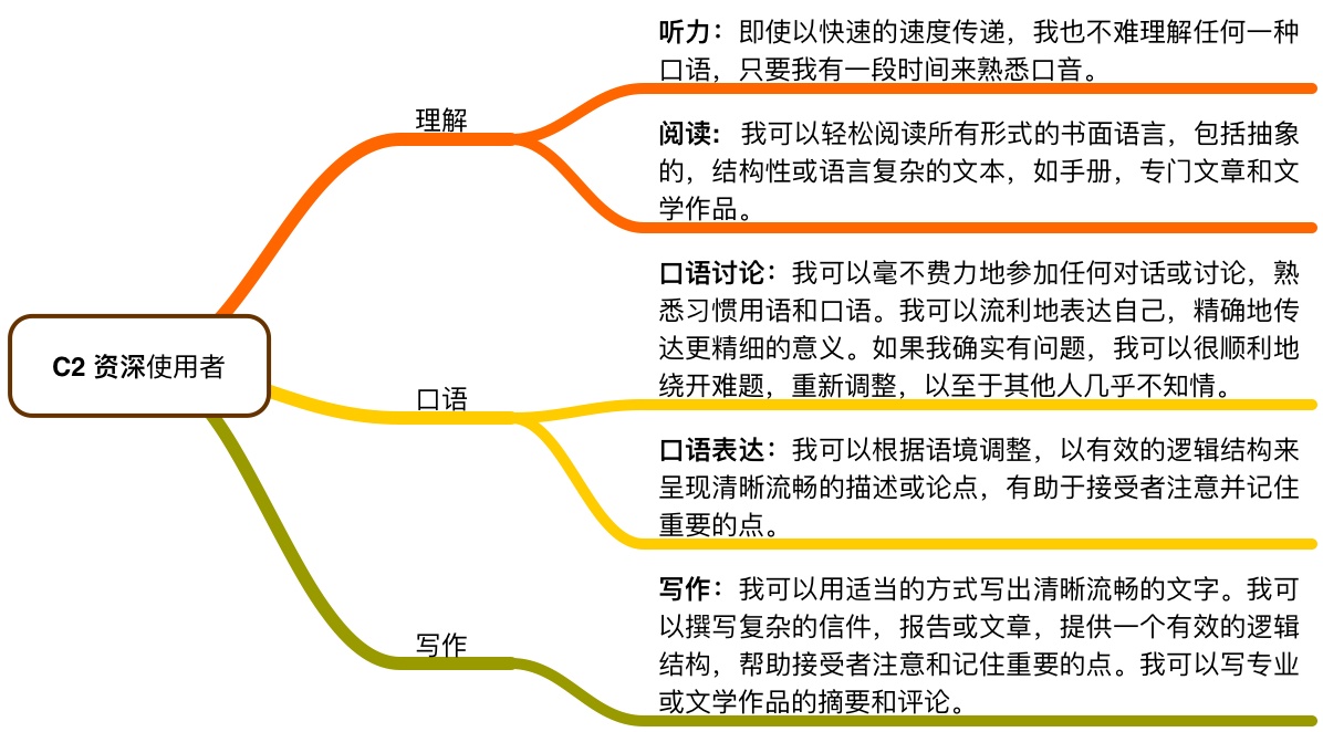 西班牙语自学最开始学什么,西班牙语自学的难度