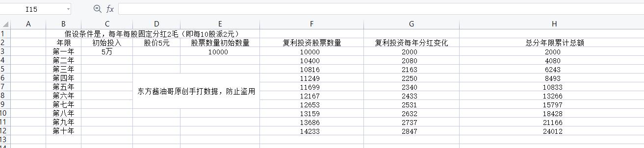 股票的投资的量化分析方法,股票的复利投资