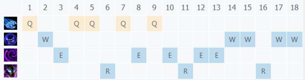 9.24b版本刺客当道——刺客之王Faker，教你玩转中路