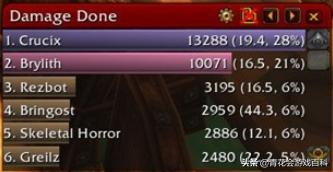 论《魔兽世界》大秘境一种可能的改良方向