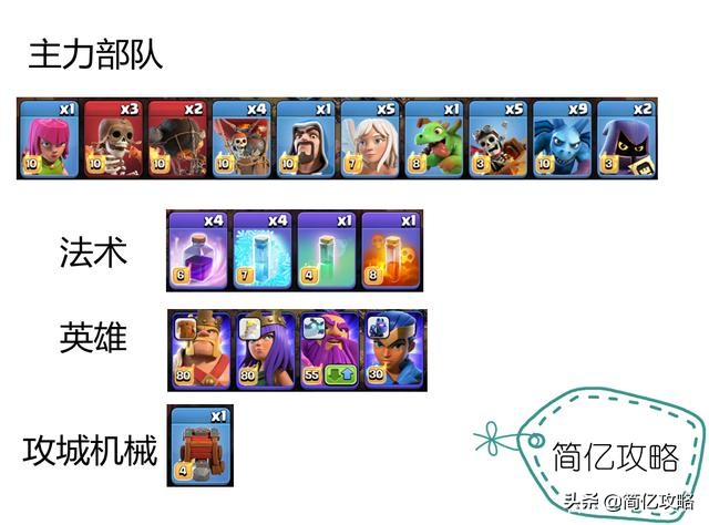 部落冲突6月资格赛活动打法,部落冲突6月资格赛布阵