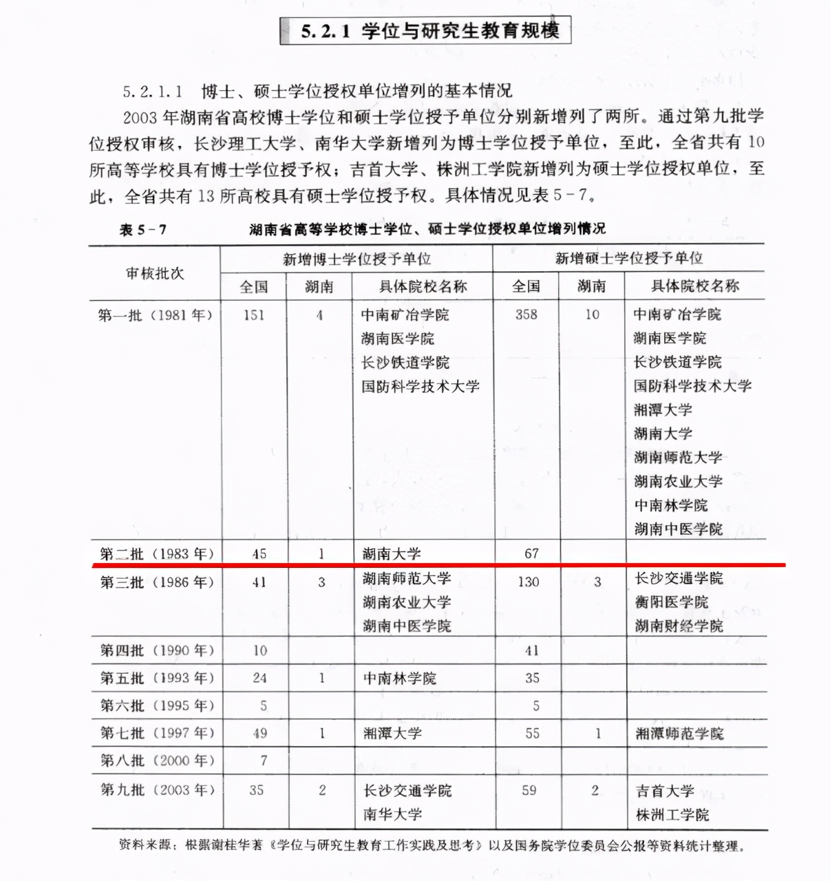 筚路蓝缕的艰苦创业史,合肥工业大学筚路蓝缕旧貌换新颜