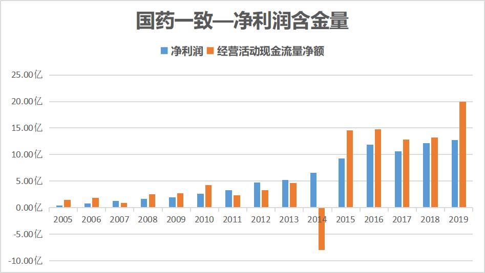 业绩大涨股票不涨的个股,业绩持续增长股价不涨什么原因