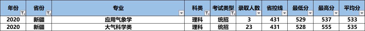 2021高考：“气象界黄埔军校”南京信息工程大学怎么样？好考吗？