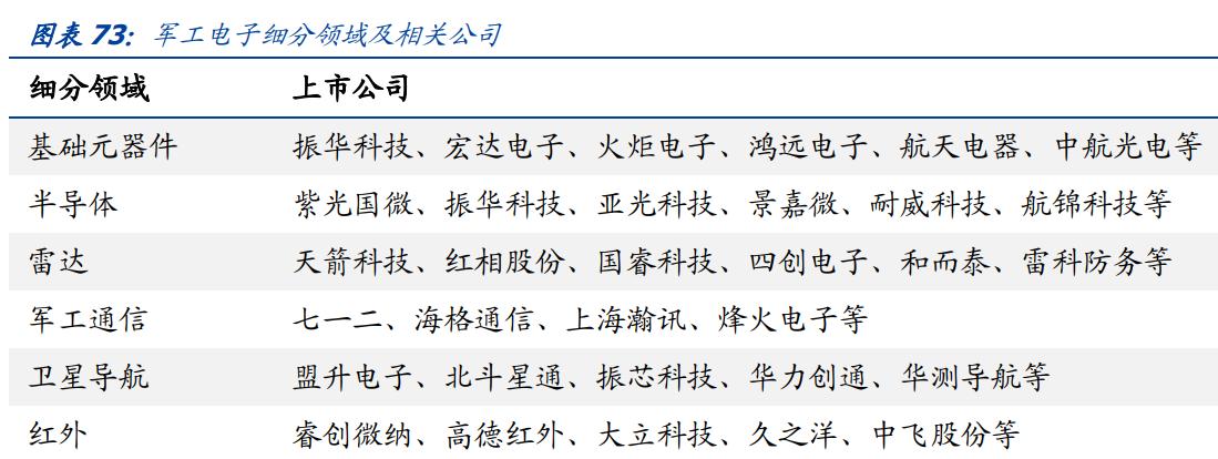 七年景气无忧？军工行业该如何看？（上）