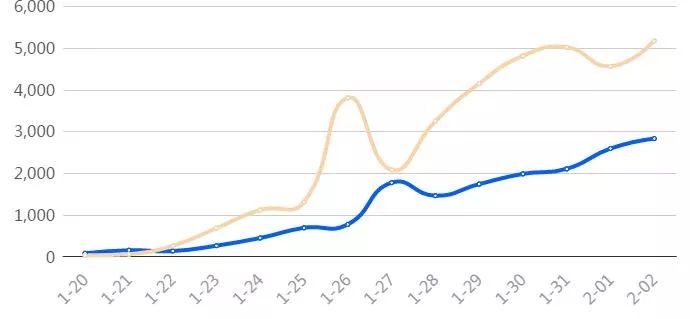 关于传染病的数学模型公式,比较简单的传染病数学公式