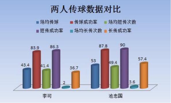 国足后腰位置重新洗牌！国安双核谁适合首发？中超坎特上位无悬念