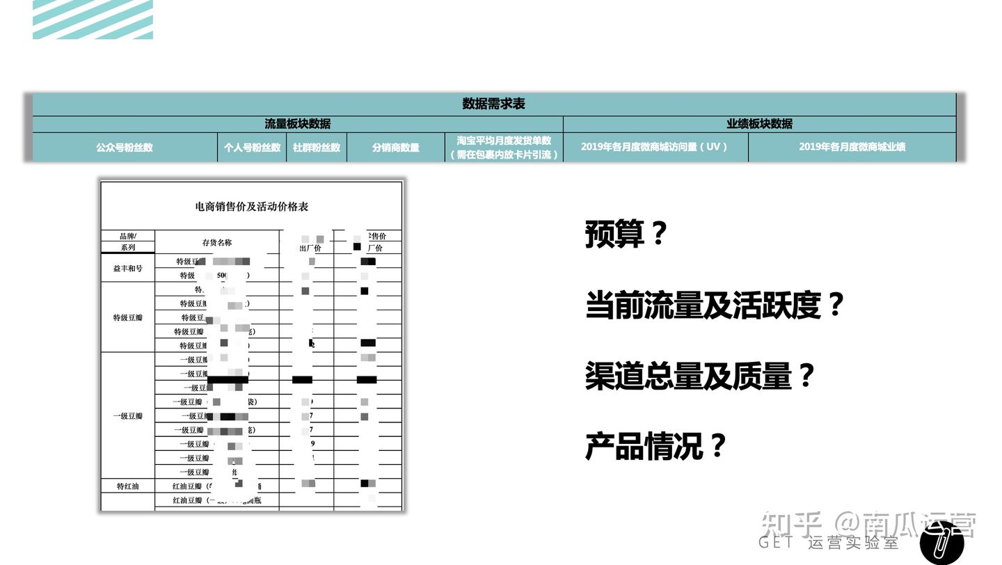 短视频运营执行流程,活动运营技巧和策划的区别