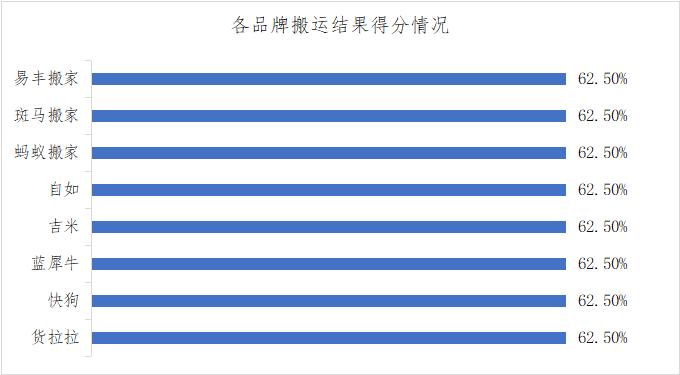 搬家服务平台有哪些,搬家服务公司平台靠谱