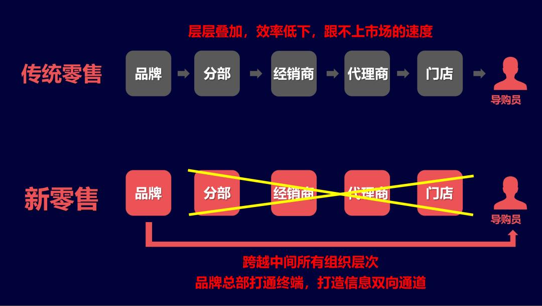 舒客电商投放策略,舒客推广