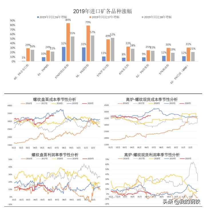 中国铁矿石进口现状问题及分析,中国铁矿石进口情况最新