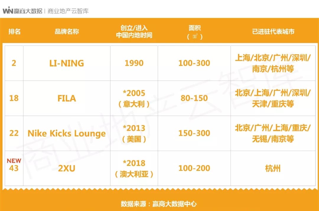 国货品牌再次升级和进化,国货品牌升级案例