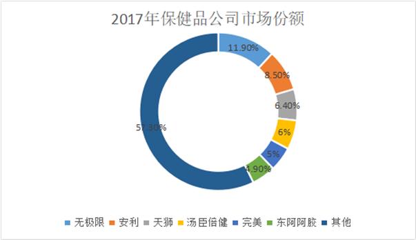保健品健康观念,保健品理性选购