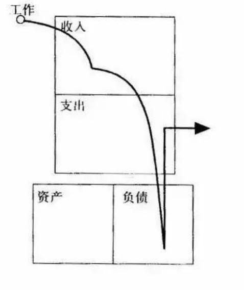 怎么在18岁实现财务自由年入百万,20岁实现财富自由不靠父母