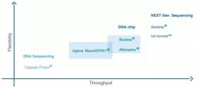 基因检测未来价值分析,基因检测的价值和优势
