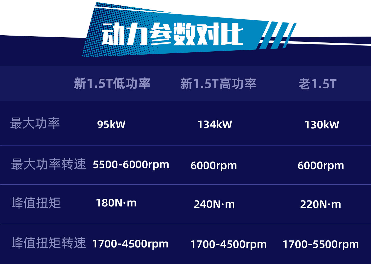 思域2022款240turbocvt燃擎版启动,本田思域新款的驾驶感