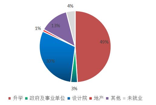 国家级一流本科专业建设点排行,全国城乡规划专业大学排名一览表