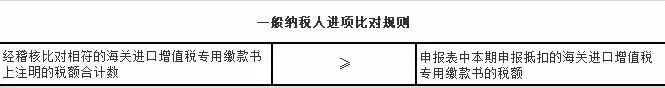 核定征收取消后的税收筹划,为什么要取消抄报税