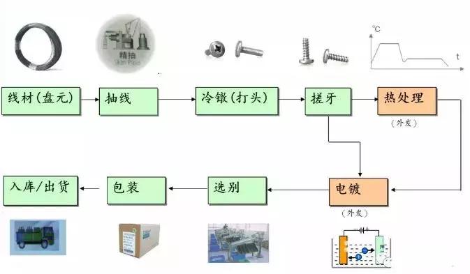 关于螺蛳送你一份全面知识图谱,螺丝知识大全100例