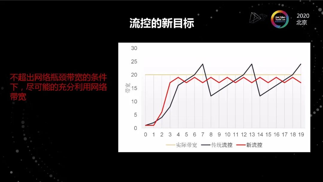 低延迟传输技术,超低延迟传输视频