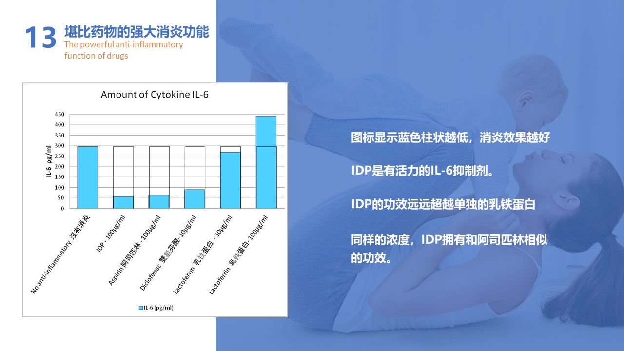 筑梦十年砥砺前行爱提力免疫大作战感恩活动圆满举行