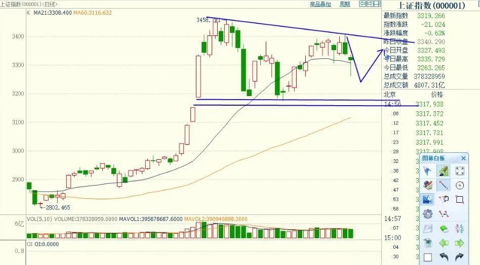 期货实盘交易慢,期货每日实盘解析20200422