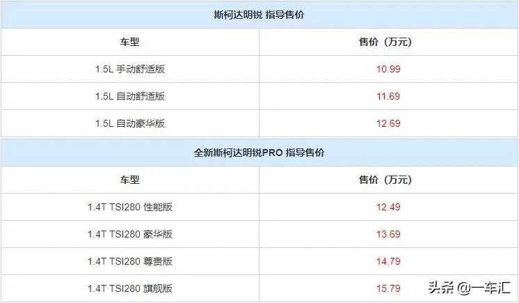 斯柯达明锐参数配置2012,斯柯达新明锐参数配置表大全