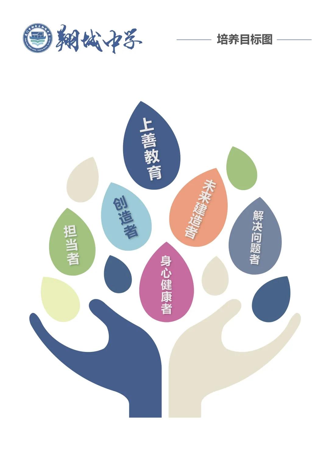 南部新城公立学校哪个好,南部新城的初中有哪些