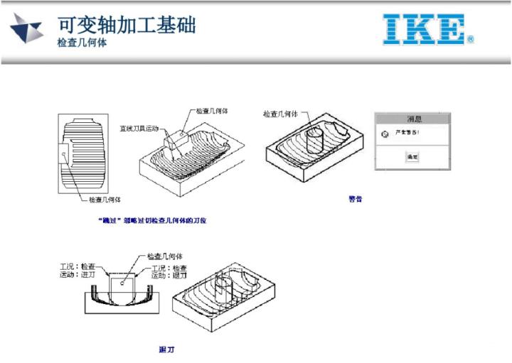 ug五轴教程谁的最好,ug五轴实战案例